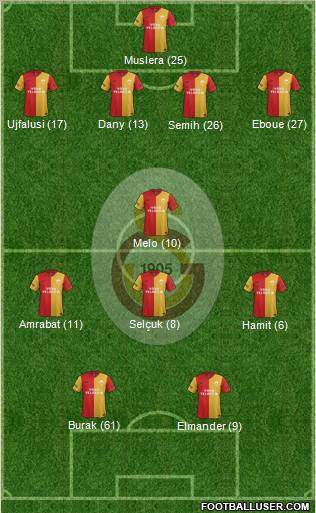 Galatasaray SK Formation 2012
