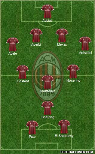 A.C. Milan Formation 2012