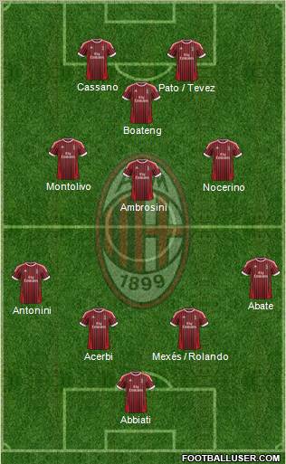 A.C. Milan Formation 2012
