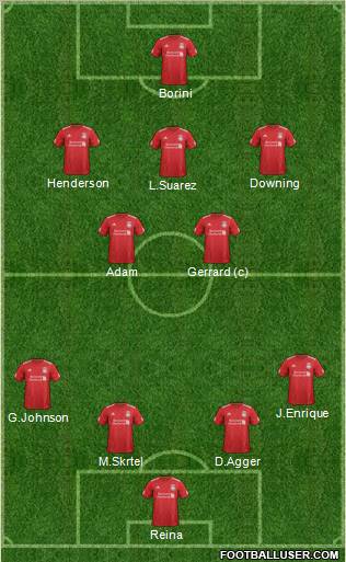 Liverpool Formation 2012