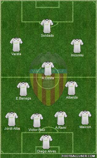Valencia C.F., S.A.D. Formation 2012