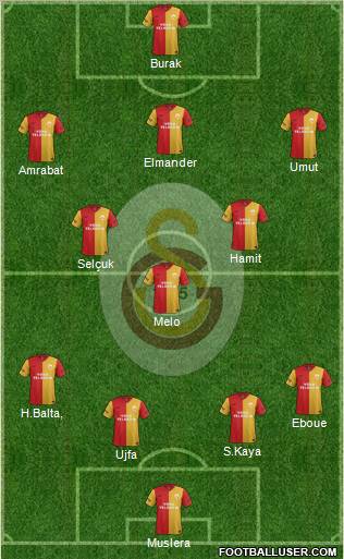 Galatasaray SK Formation 2012