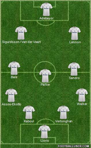 Tottenham Hotspur Formation 2012