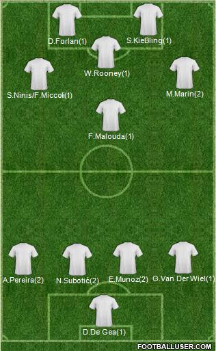 Champions League Team Formation 2012