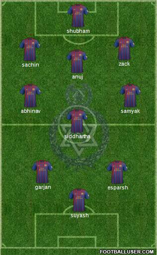 Police FC (TRI) Formation 2012