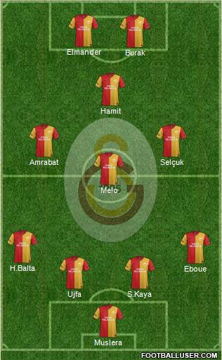 Galatasaray SK Formation 2012