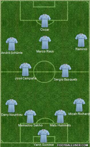 Manchester City Formation 2012