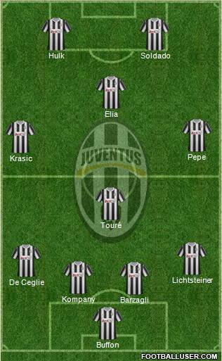 Juventus Formation 2012
