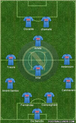 Napoli Formation 2012