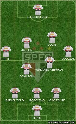 São Paulo FC Formation 2012