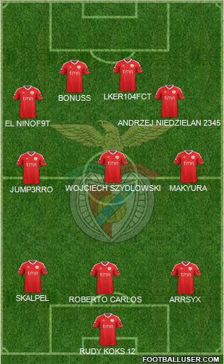 Sport Lisboa e Benfica - SAD Formation 2012