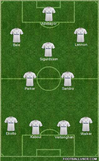 Tottenham Hotspur Formation 2012
