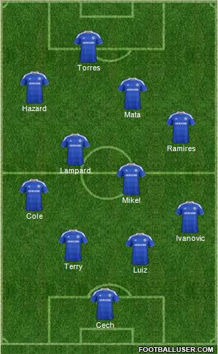 Chelsea Formation 2012