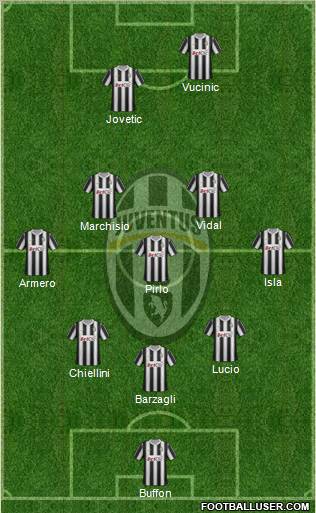 Juventus Formation 2012