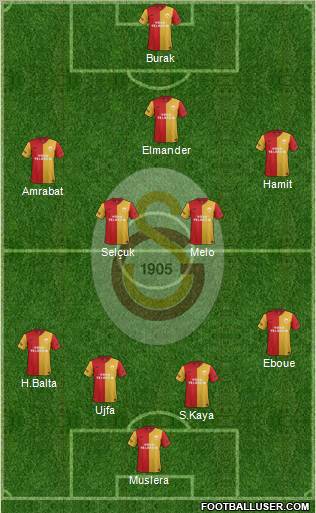 Galatasaray SK Formation 2012