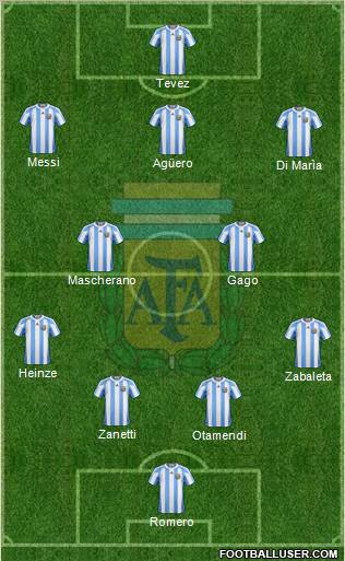 Argentina Formation 2012