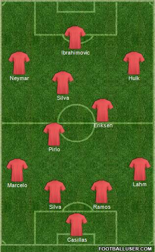 Dream Team Formation 2012