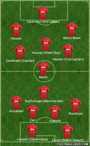 Manchester United Formation 2012