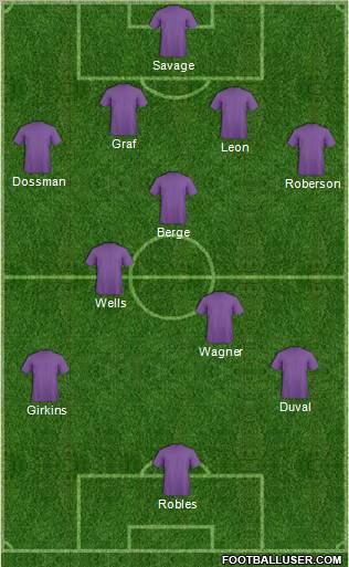 Champions League Team Formation 2012
