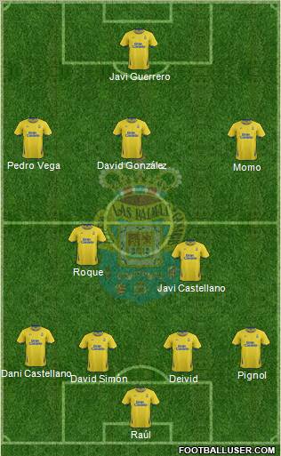 U.D. Las Palmas S.A.D. Formation 2012