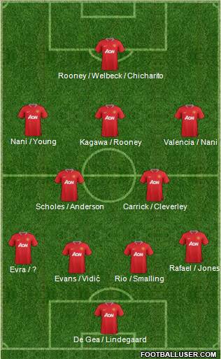 Manchester United Formation 2012