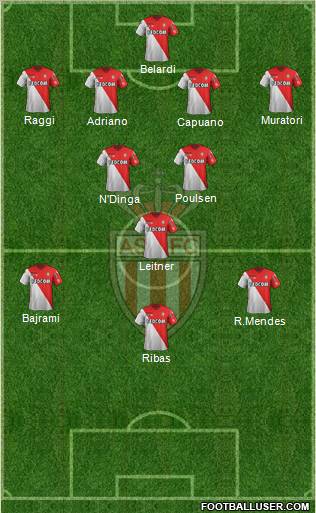 AS Monaco FC Formation 2012