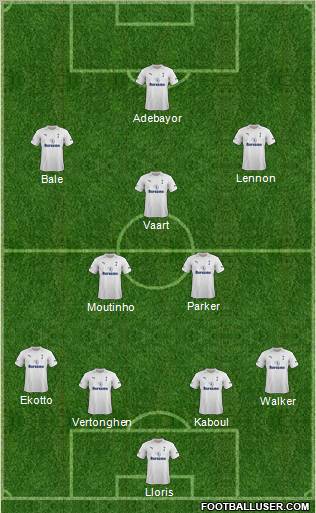 Tottenham Hotspur Formation 2012