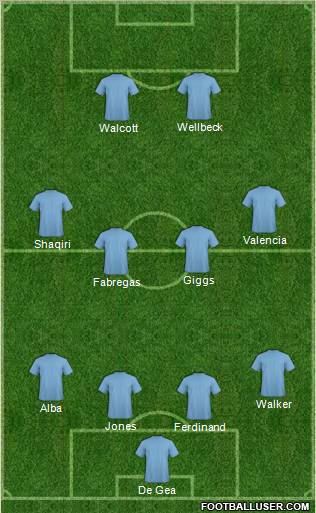 Dream Team Formation 2012