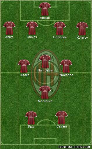 A.C. Milan Formation 2012