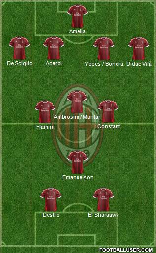 A.C. Milan Formation 2012