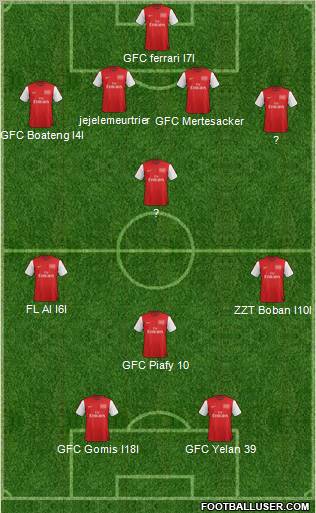 Arsenal Formation 2012