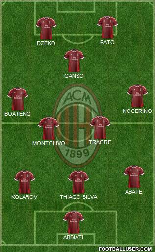 A.C. Milan Formation 2012