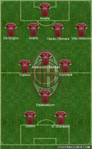 A.C. Milan Formation 2012
