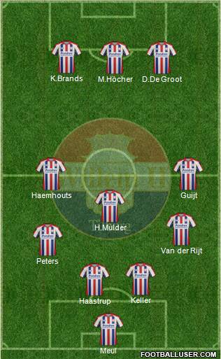 Willem II Formation 2012