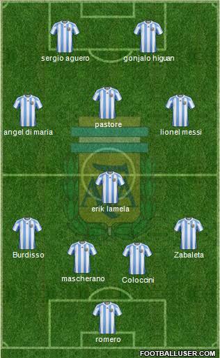Argentina Formation 2012