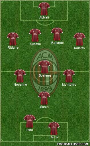 A.C. Milan Formation 2012