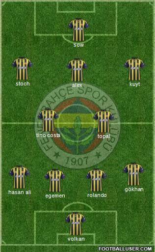 Fenerbahçe SK Formation 2012