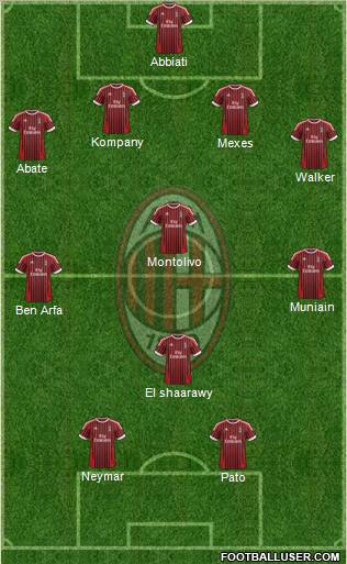A.C. Milan Formation 2012