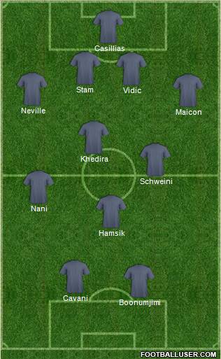 Champions League Team Formation 2012