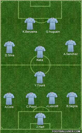 Manchester City Formation 2012