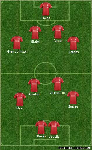 Liverpool Formation 2012