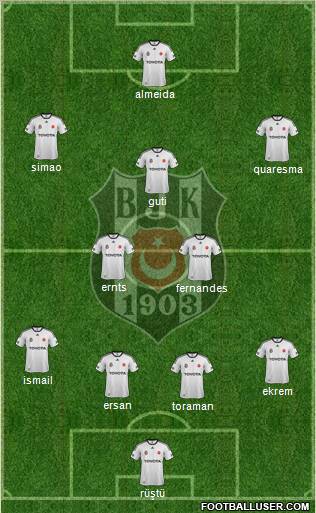 Besiktas JK Formation 2012