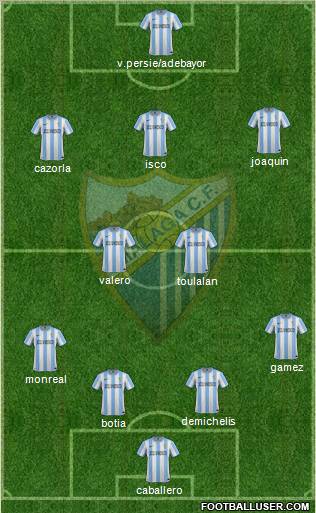 Málaga C.F., S.A.D. Formation 2012