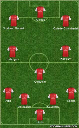 Arsenal Formation 2012