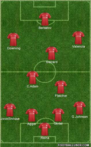 Liverpool Formation 2012