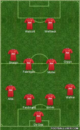 Manchester United Formation 2012