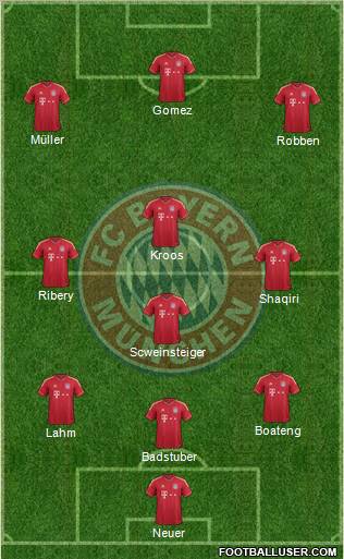 FC Bayern München Formation 2012