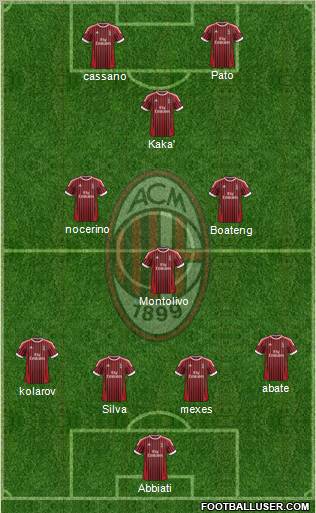 A.C. Milan Formation 2012