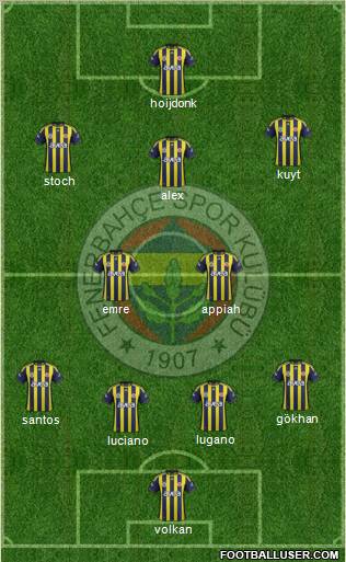 Fenerbahçe SK Formation 2012