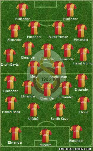 Galatasaray SK Formation 2012